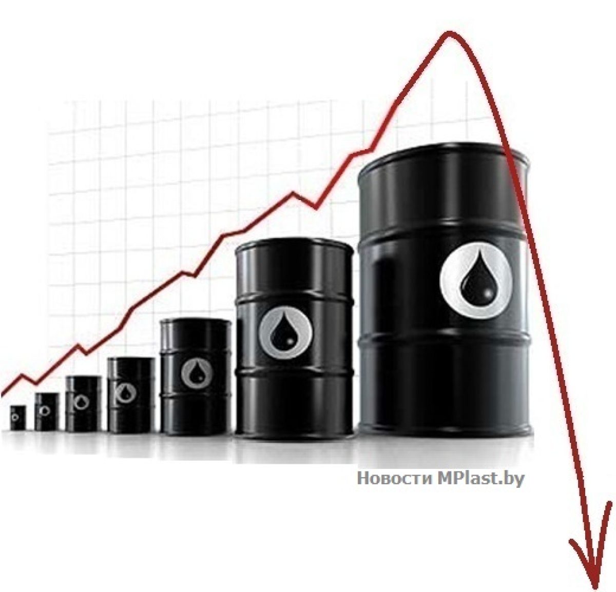 Цены на нефть в мире падают: причины