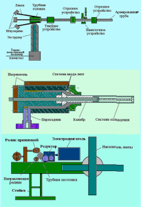 Схема изготовления труб