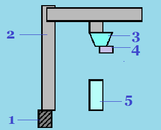 Схема вискозиметра ВЗ для определения условной вязкости жидкостей