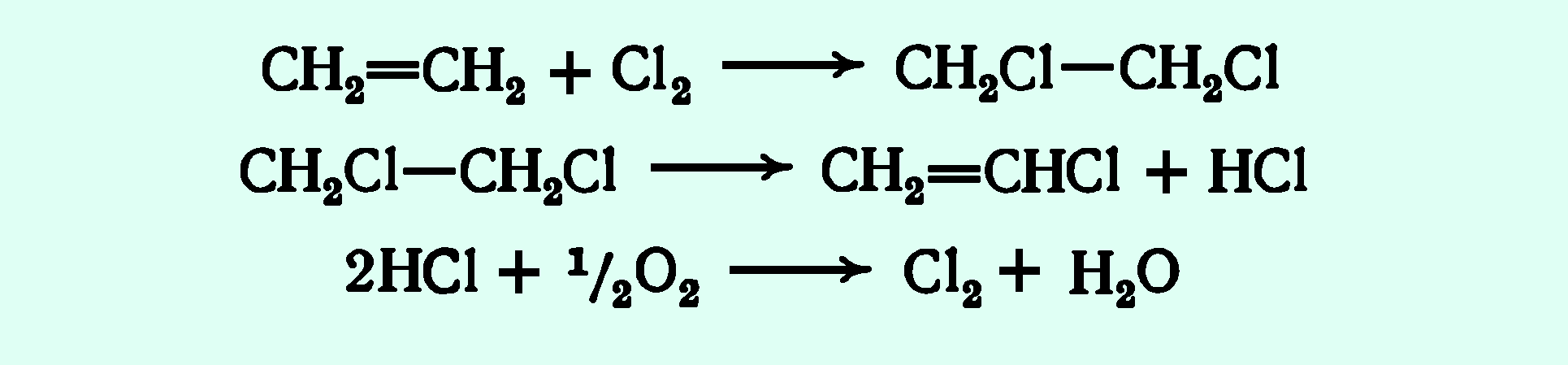 Ацетилен дихлорэтан реакция. Получение поливинилхлорида реакция. Винилхлорид из этилена реакция. Химические реакции получения поливинилхлорида из этилена. Поливинилхлорид формула получения.