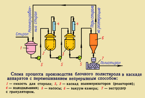 Полисорб схема применения