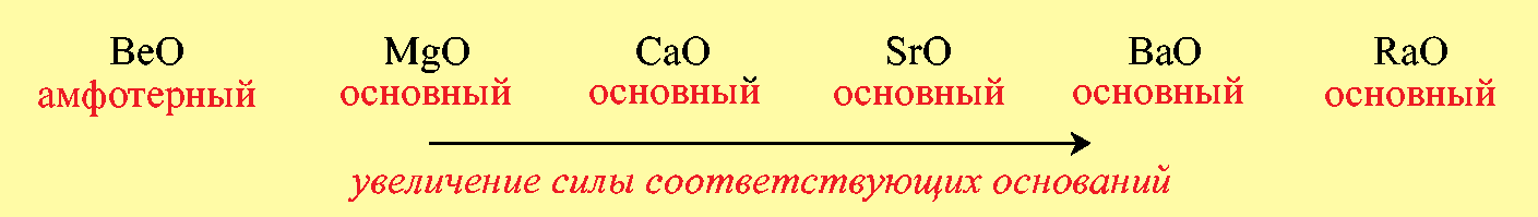 Формулы оксидов в порядке усиления основных свойств