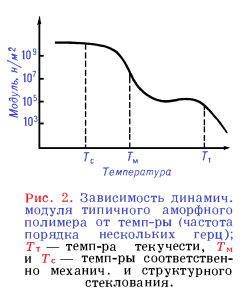 зависимость динамического модуля типичного аморфного полимера от температуры