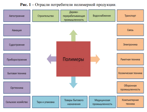 Серийное производство товаров массового потребления выдвижение на первый план сферы услуг