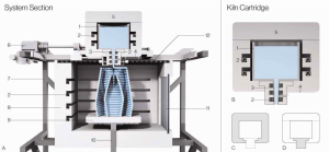 3D печатный станок