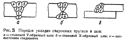 порядок укладки сварочных прутков в шов