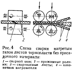 сварка нагретым газом без присадки