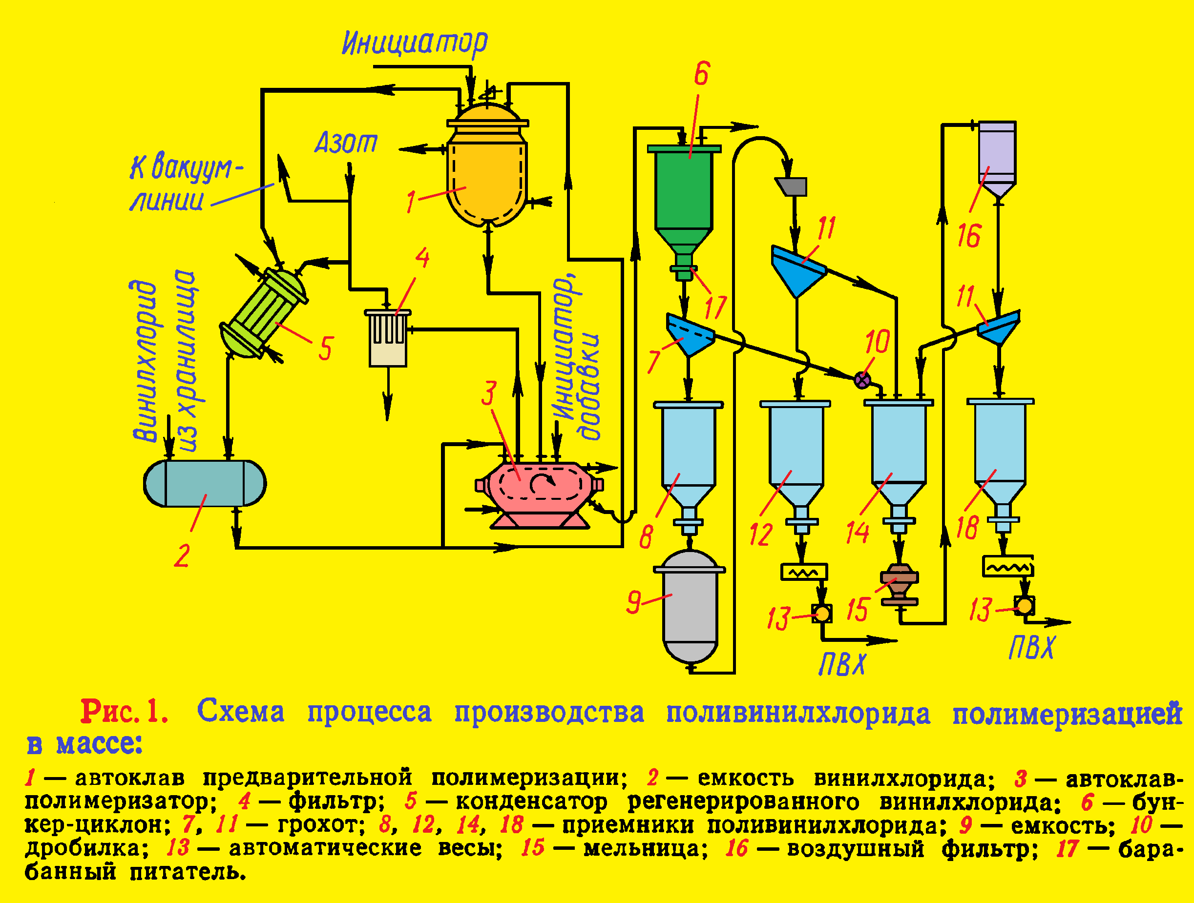 Технологическая схема суспензии