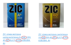качественное моторное масло ZIC
