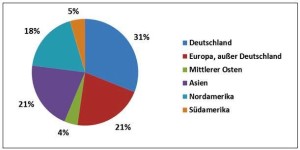 Шестой обзор рынка композитов Германии