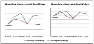 Шестой обзор рынка композитов Германии