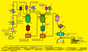 Схема процесса производства полиформальдегида (гомополимера)