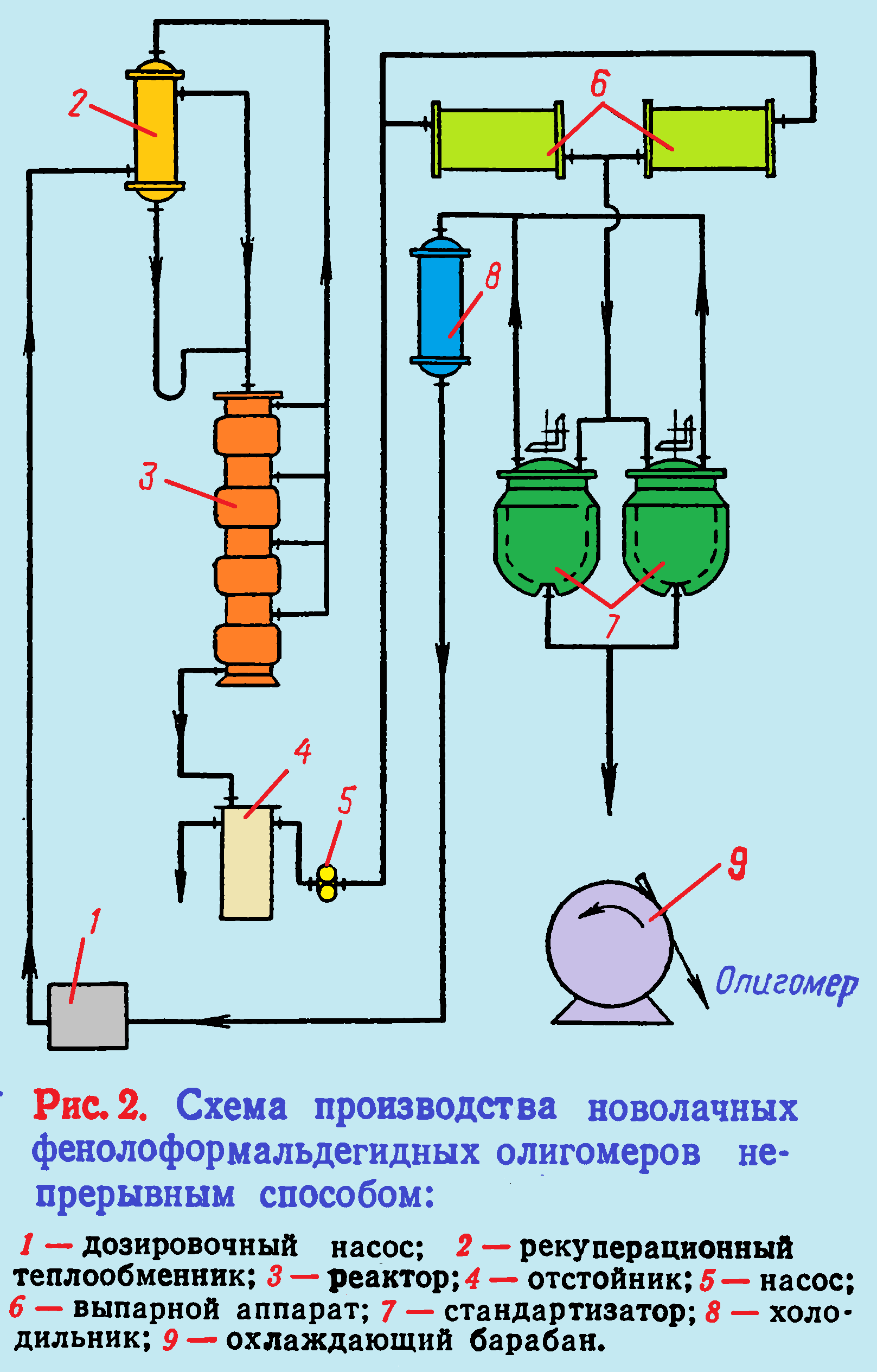 Схемы смешения клонов