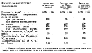 Физико-механические показатели поделочных текстолитов