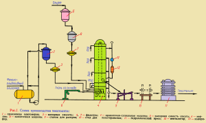 Схема производства текстолита