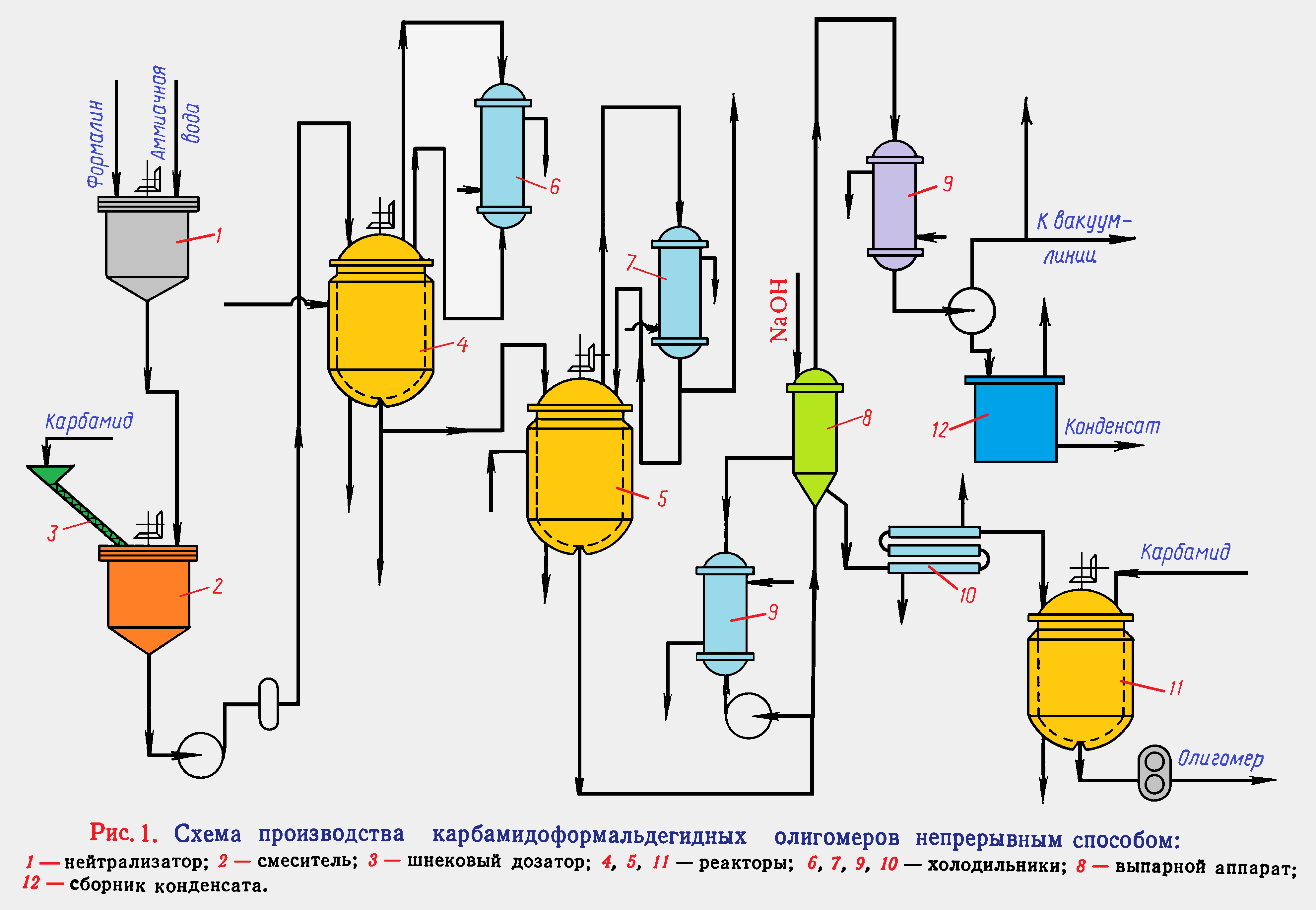 Карбамидные или карбамидоформальдегидные полимеры, получают путем поликонденсации карбамида с формальдегидом. Получение, формулы, wiki