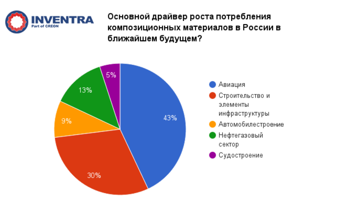 Композитные материалы в дорожном строительстве