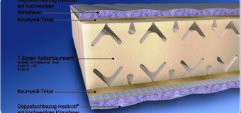 Матрасы: как полимеры и материалы формируют комфорт сна
