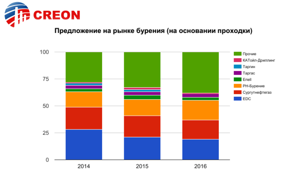 Реферат: Буровые и тампонажные растворы