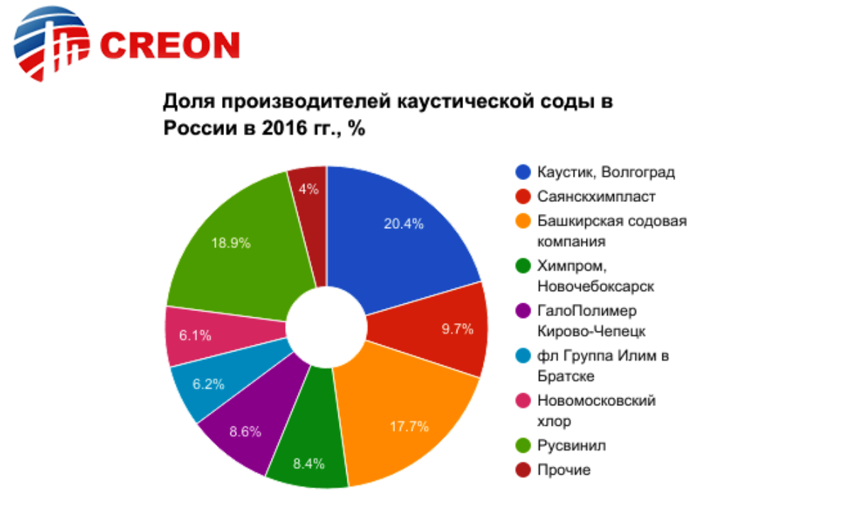 Каустическая сода 2017 - итоги конференции, выводы и прогнозы