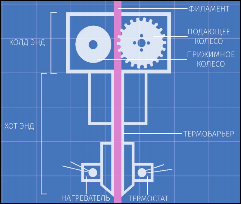 Как управлять 3д принтером дистанционно