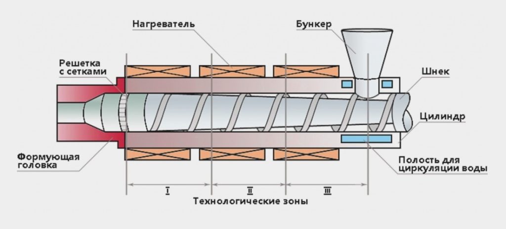 Что такое экструзия в coreldraw