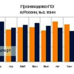 Выпуск полиэтилена в России вырос (данные на ноябрь, 2017)