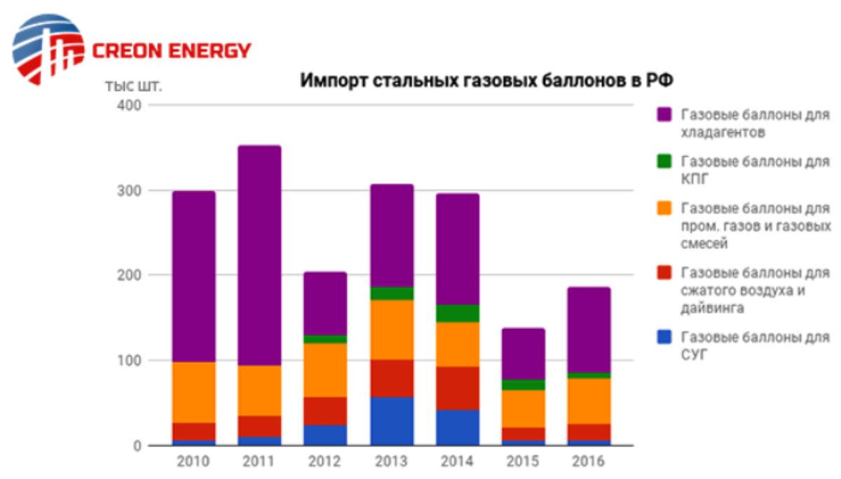 Конференция 