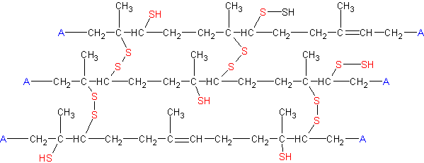 Вулканизация - Энциклопедия MPlast.by