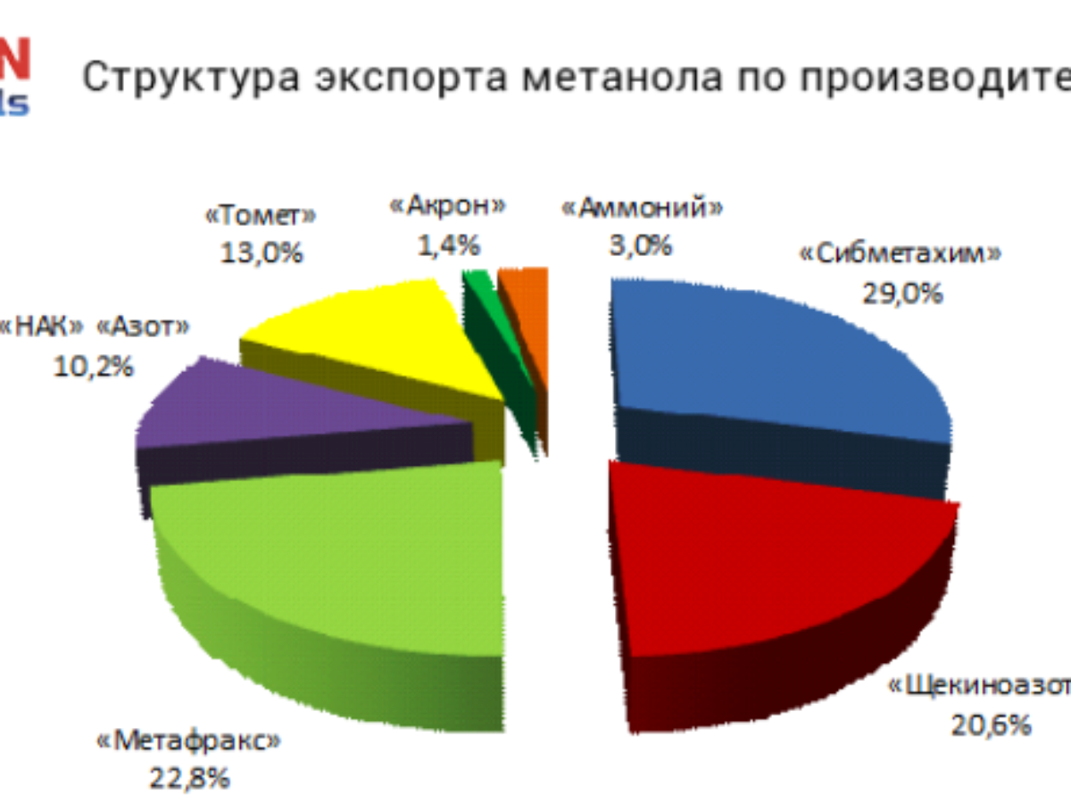 Итоги конференции 