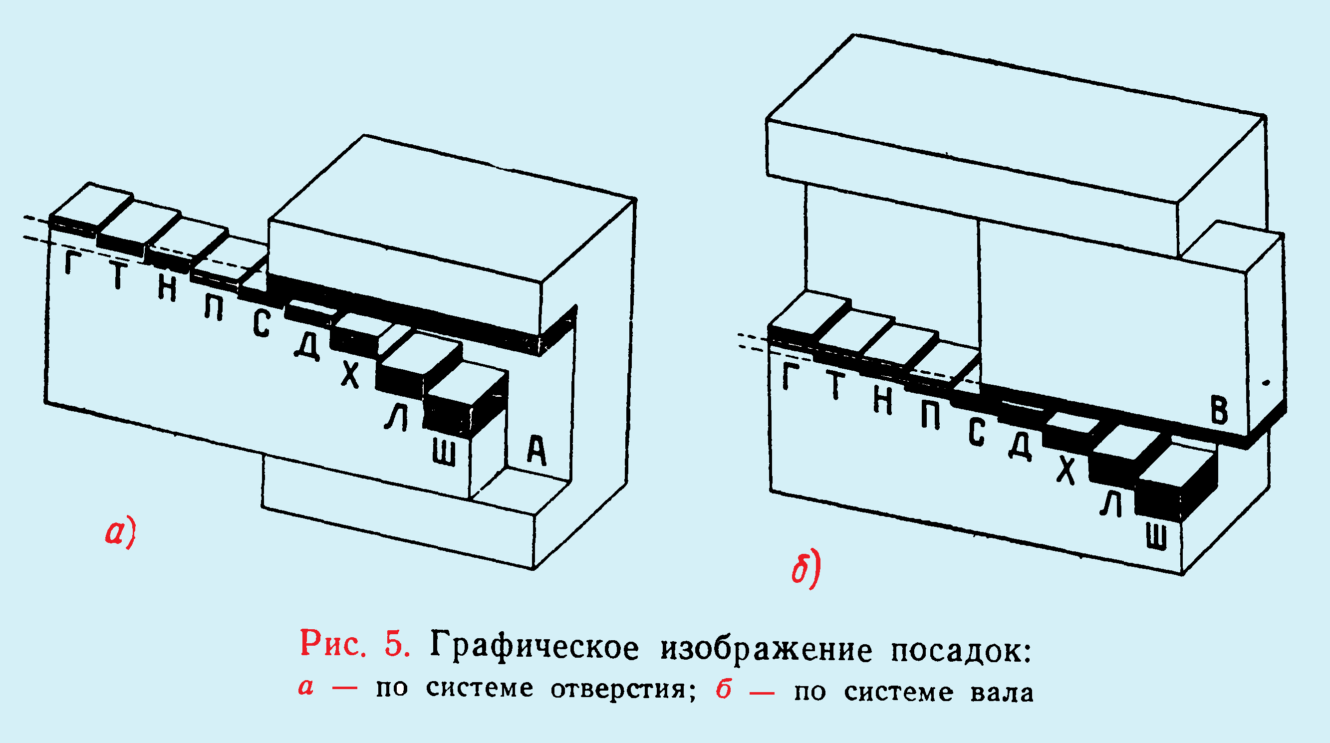 Машина это в машиностроении