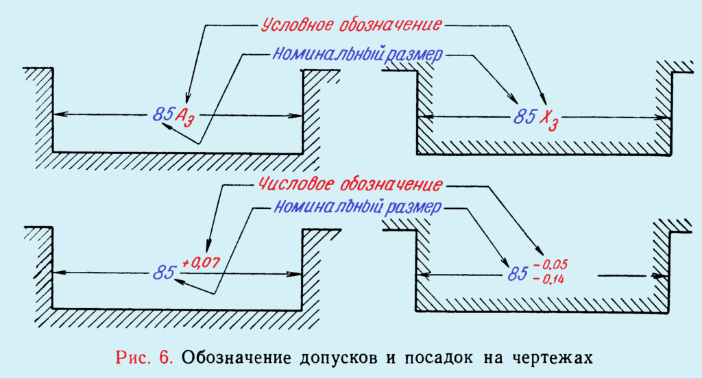 Как обозначаются допуски и посадки на чертежах