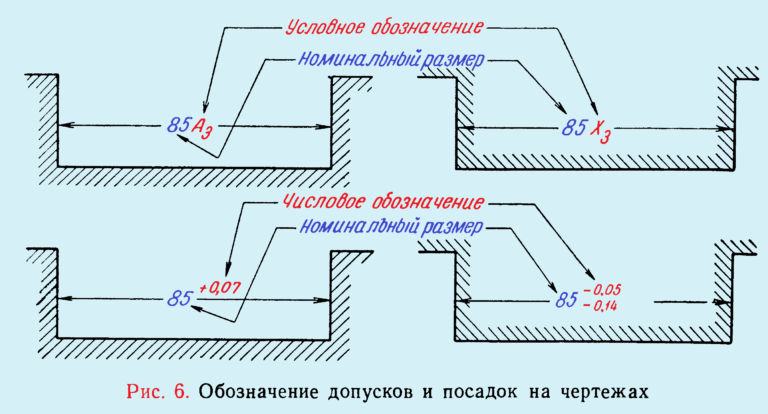 Допуски на чертежах в машиностроении