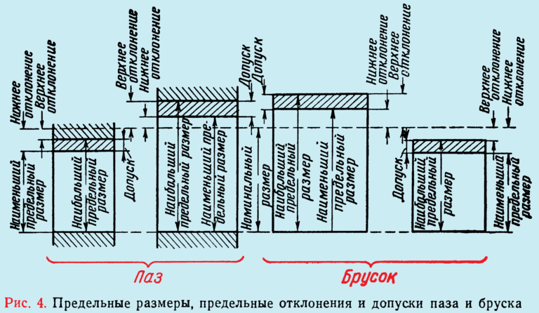 Точность деталей машин