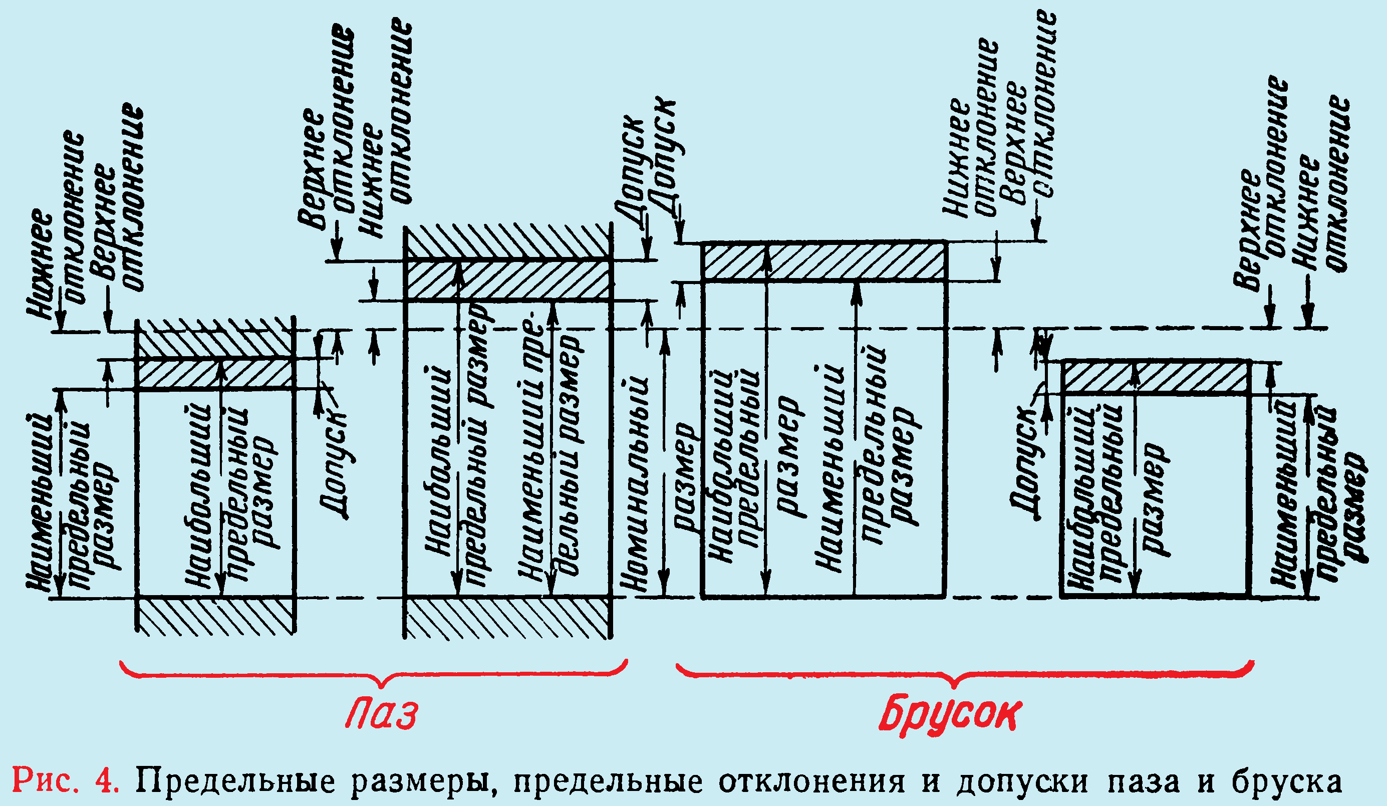 Номинальные размеры на чертеже