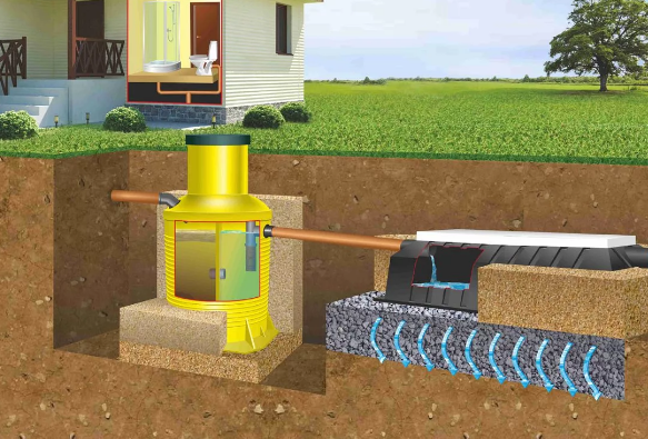 В этом тексте мы подробно рассмотрим все аспекты, связанные с установкой и эксплуатацией септика для частного дома. Раскрыть тему нам помогли профильные эксперты. Вот, что они поведали в итоге.