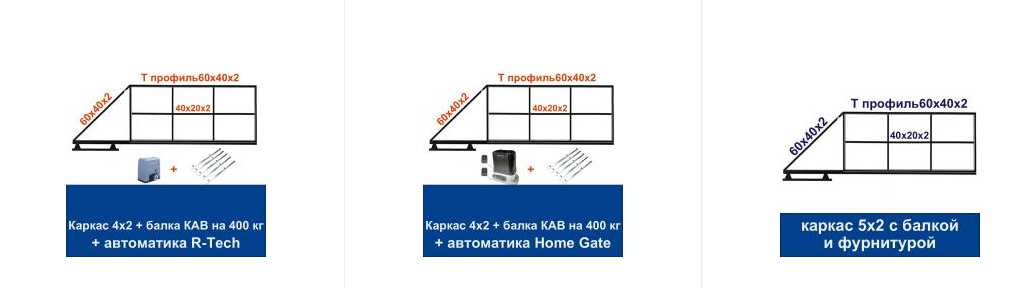 Современные владельцы частных домов и предприятий всё чаще выбирают откатные ворота как оптимальное решение для ограждения и организации въезда