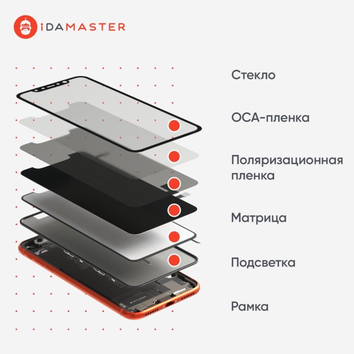 Более сложные защитные устройства (см. рис.2) могут иметь поляризационную подложку, а также слой подсветки, светочувствительную матрицу и слой пленки, который помогает удерживать осколки стекла при поломке защитного механизма. Некоторые экраны включают дополнительное покрытие, которое уменьшает блики яркого света или фильтрует вредные ультрафиолетовые лучи, что помогает снизить напряжение на глаза.